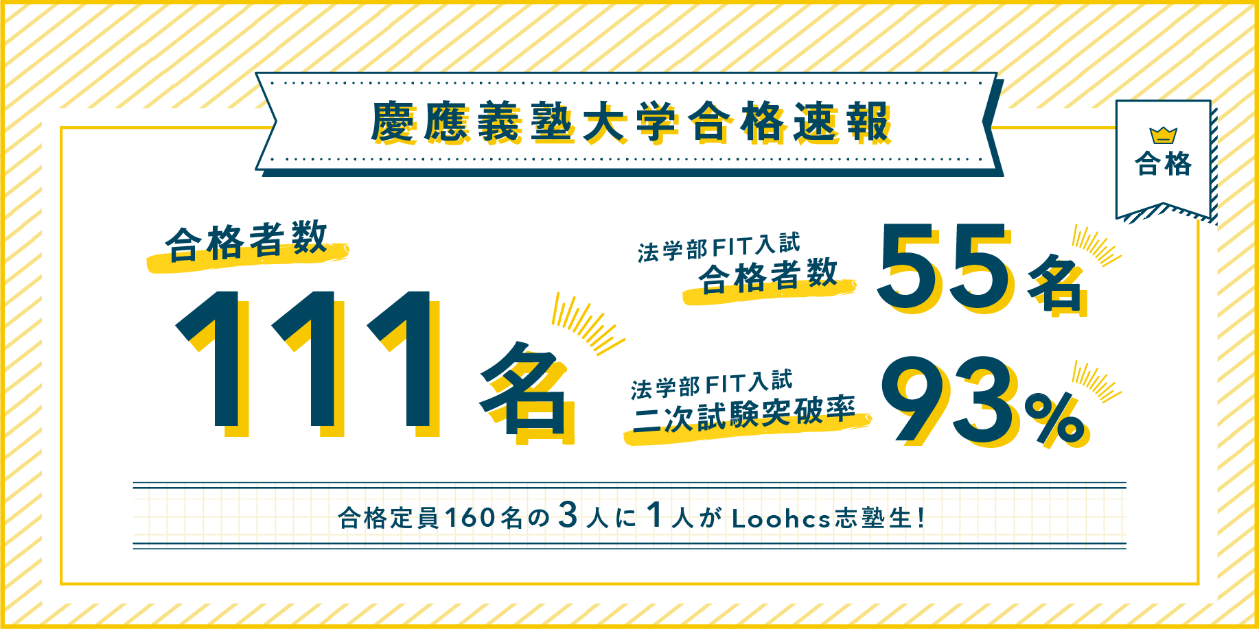 Loohcs志塾 大阪中津校 総合型選抜 Ao 推薦入試専門塾