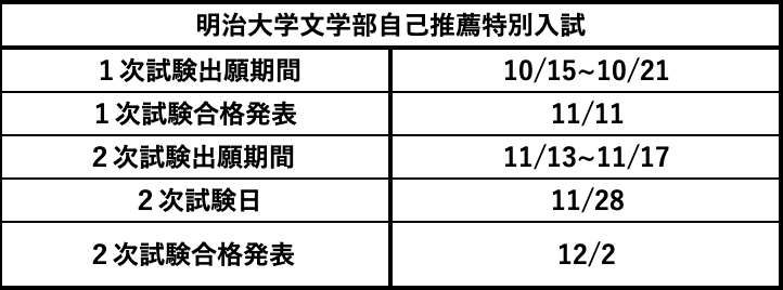 明治大学文学部自己推薦特別入学試験を徹底解説 面接編