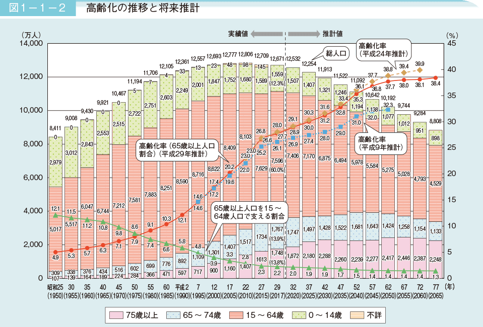 資料分析 が必要な小論文について解説 表やグラフの読み取り方にはコツがあります ルークス志塾 旧ao義塾