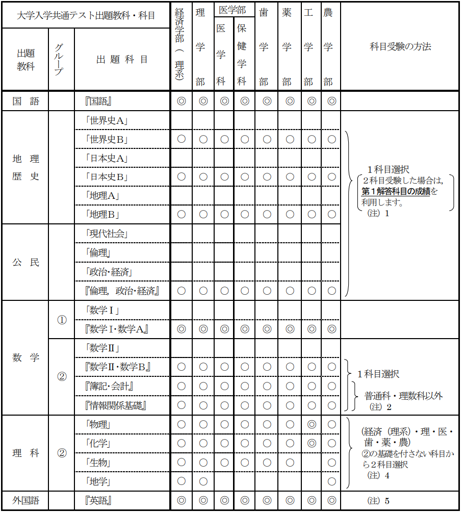 東北大学　大学院　機械系4専攻　機械工学 院試 解答　東北大 Amazon.co.jp: 東北大学 大学院 機械系4専攻 機械工学 院試 解答